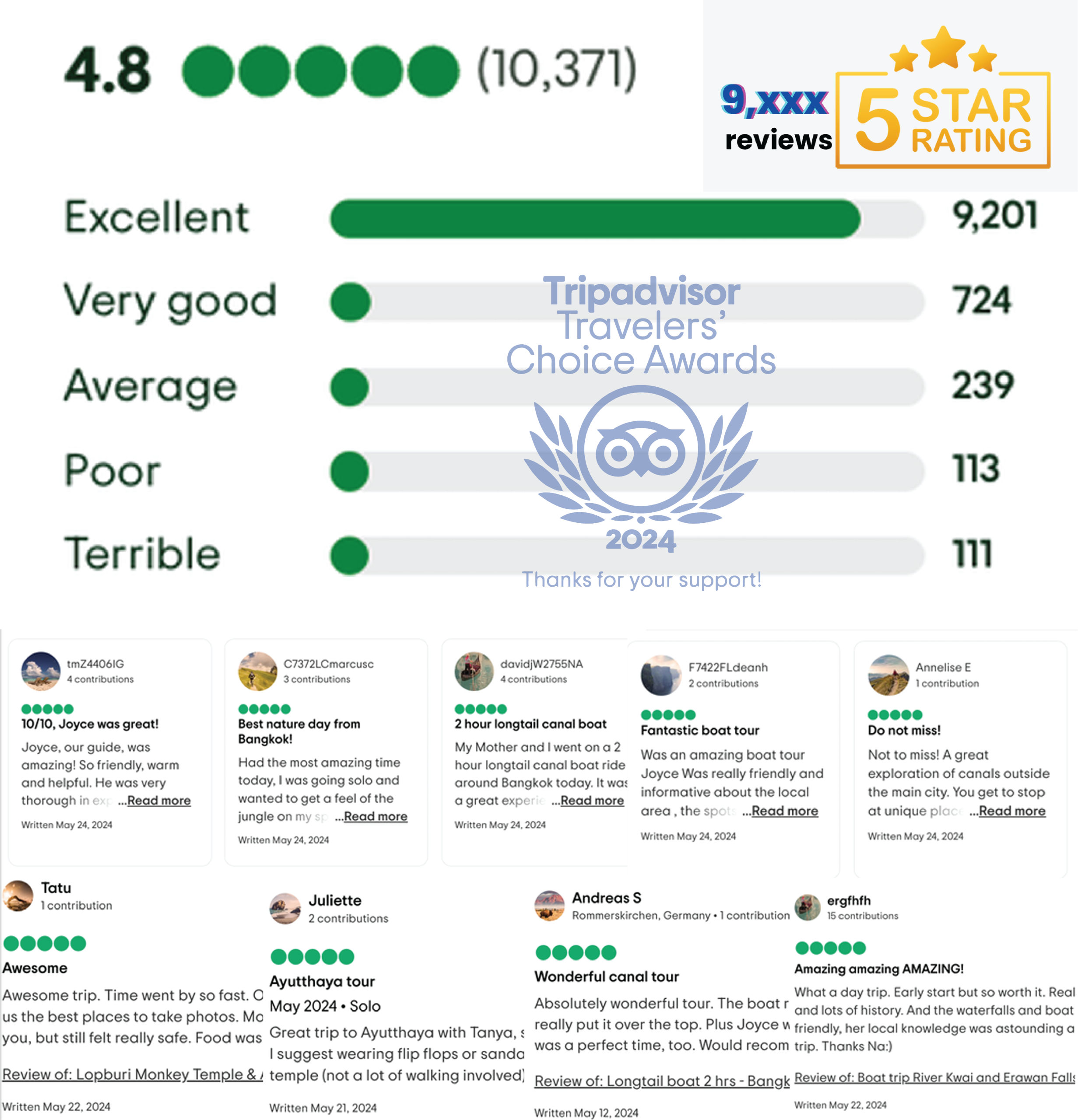TripAdvisor reviews